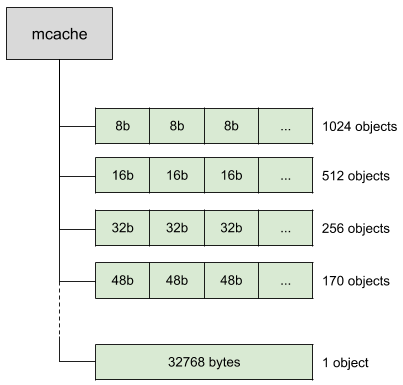 span size classes